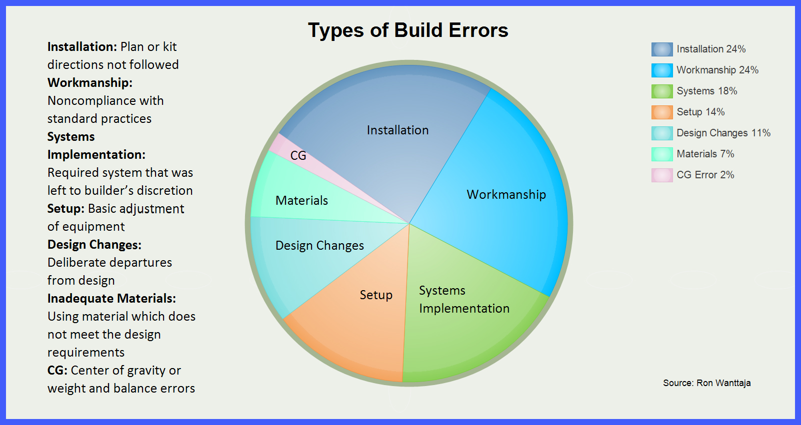 Top Three Causes of Aircraft Build Errors and How to Avoid Them ...