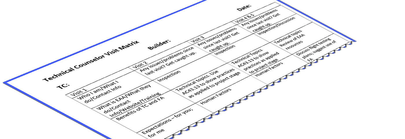 The Technical Counselor Visit: Planning and Goal Setting
