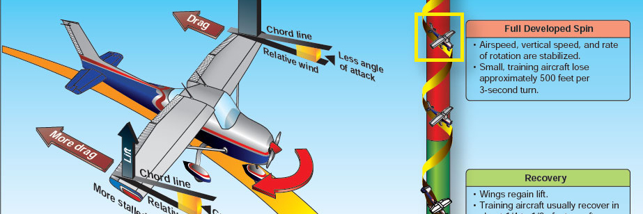 Why Do Spins Scare the Heck Out of Most Pilots?