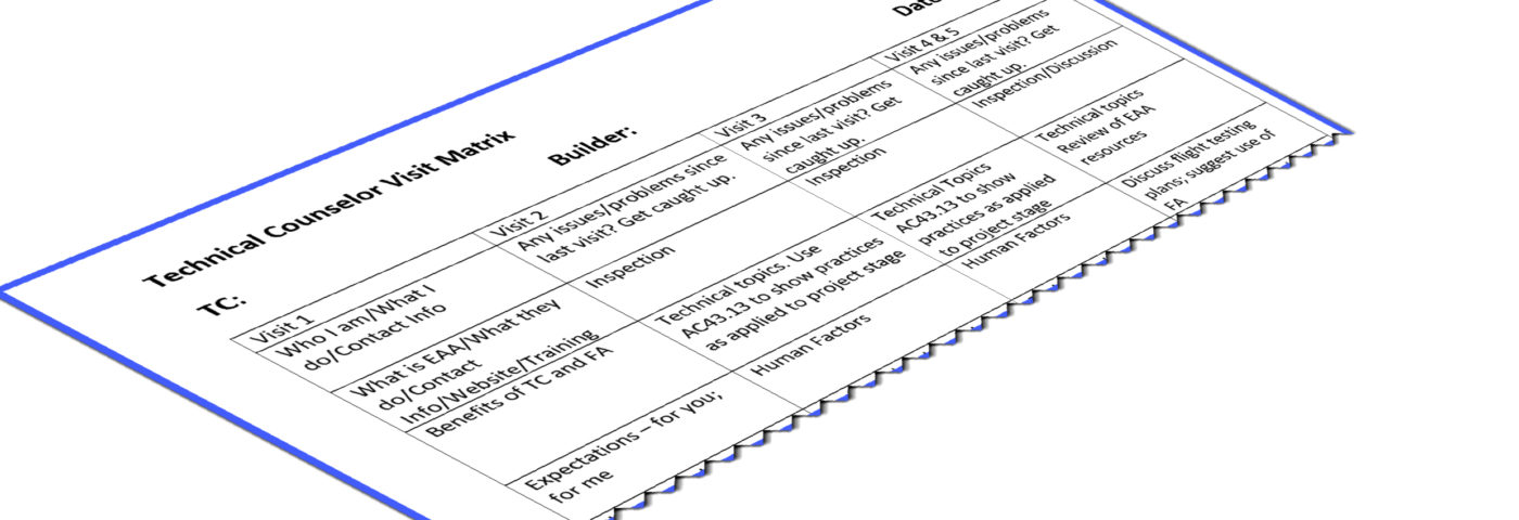 The Technical Counselor Visit: Human Factors