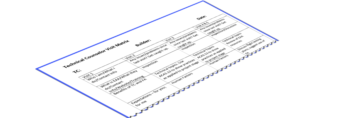 The Technical Counselor Visit: How to Communicate Bad News