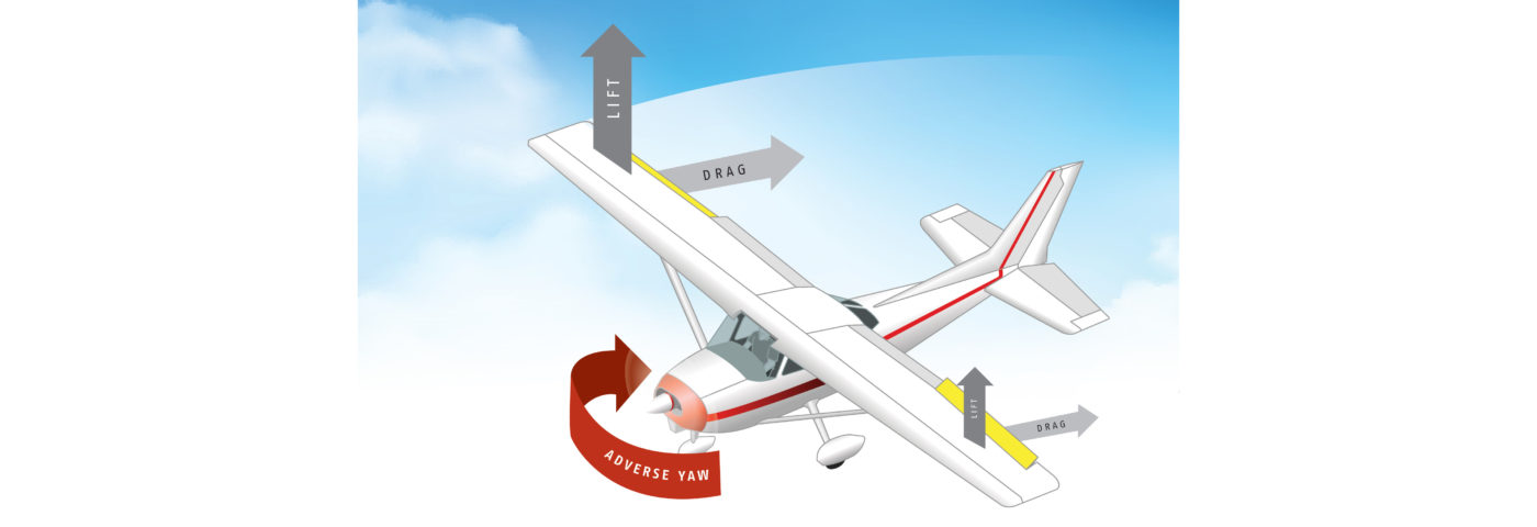 Adverse Yaw — What Is It?